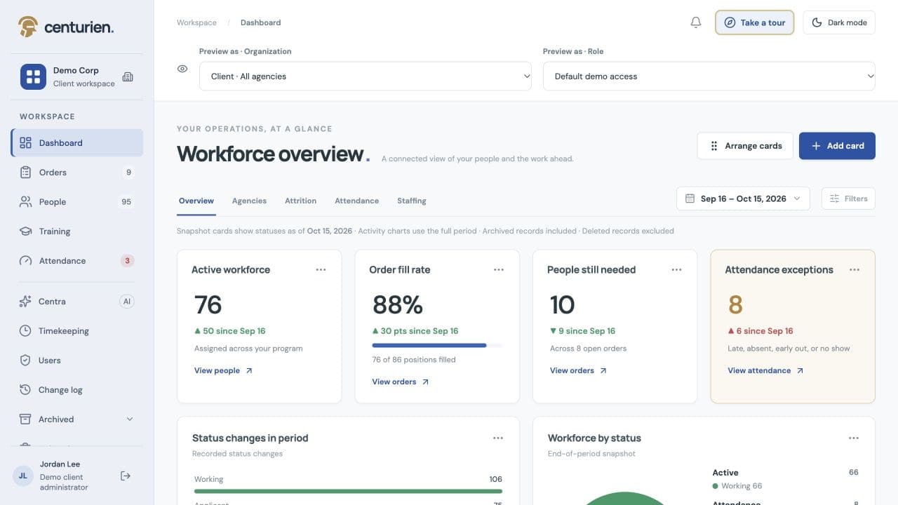 Centurien dashboard showing active workers, order fill rates, and workforce charts for Demo Corp.